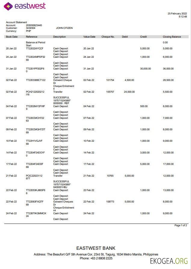 Philippines rive est ouest st mot